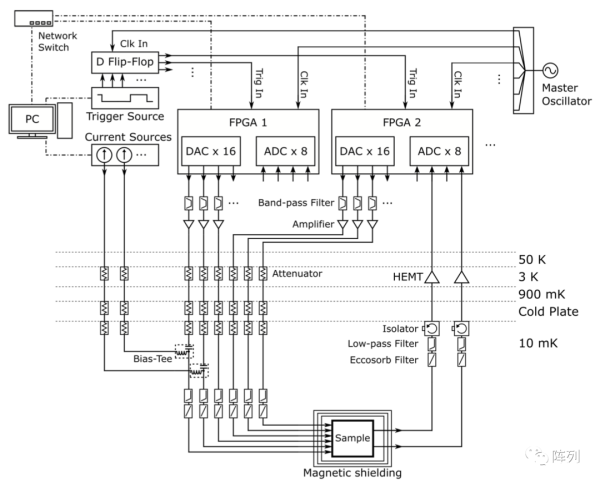 基于RFSoC FPGA的可扩展超导量子计算机控制系统