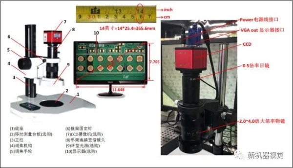 一文解析CCD工业相机、镜头倍率计算方法