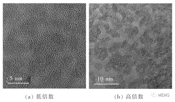 利用EHD喷印技术在MEMS器件上实现性能优异的无掩膜沉积WO3胶体量子点