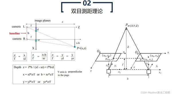 自动驾驶纯视觉算法的上限在哪?