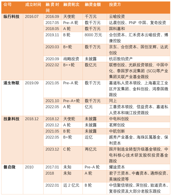 非蜂窝LPWAN领域发展现状